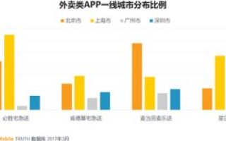 天天数据中心评测，高效与精准并举的互联网时代数据守护者