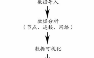 探索优古网络的实际应用与影响分析