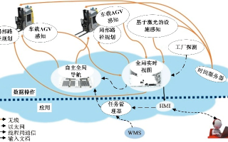 探索快速通网络的稳定性，原理、优势与实际应用分析