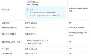 阿里云ECS服务器如何进行多个网站的备案