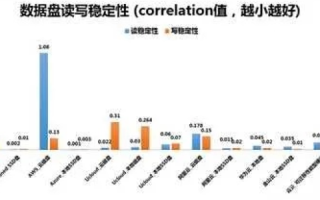 云主机性能与关键因素，CPU、硬盘、带宽的选择策略