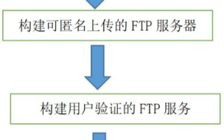 如何利用FTP将服务器与域名绑定，详细步骤指南