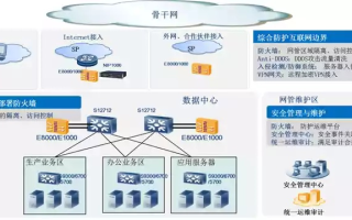 终天网络是否稳定，关键在您如何选用和维护