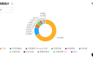 万网购买域名的云解析基础版，提升网站性能与用户体验的利器