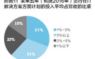 柒佰互联，重塑数字生活的变革者