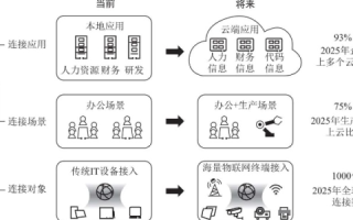 龙与网，网络中中国的数字化进程及其应用探索