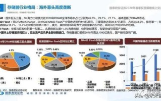 南方互联，稳定性探索—从技术创新到运营管理的全面解读