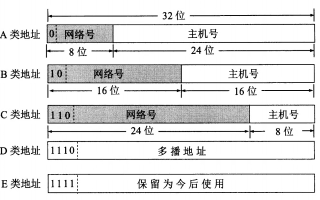 因特网上的IP地址，作用与域名的关系