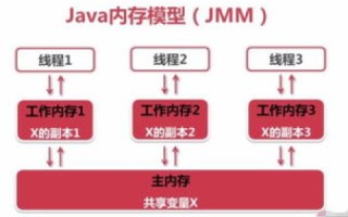 月流量30G带宽上限4M并发连接数150个的虚拟主机可以承载多大的网站？