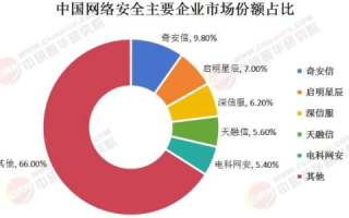 中国网创行业的稳定性与未来发展