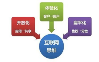 创业互联，重塑商业版图的新引擎