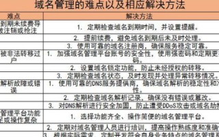 关于域名注册问题的全面解析