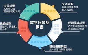 易阳云，重塑管理，驱动未来企业数字化转型的引擎
