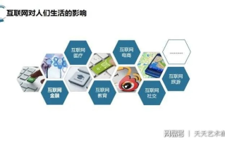 互联生活，从首页看数字化时代的变革与影响