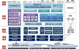 迅恒互联—赋能企业数字化转型，构建智能互联新生态