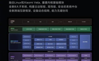 WDCP评测，深度解析与实战应用