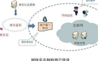 国际域名实名制，影响与未来展望