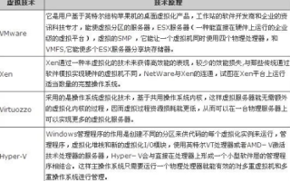免费主机，优势、局限与最佳实践探索