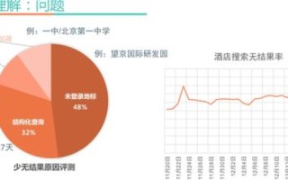 华西六维技术应用的深度探索与用户体验反馈