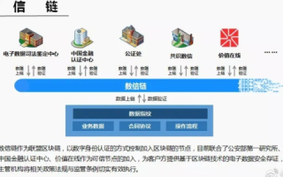 和信数据，解锁数字时代的企业级信任