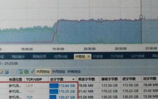 国外服务器如何防黑客干扰