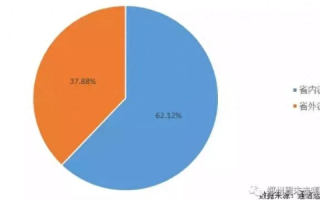 深度剖析河南68数据，大数据时代的宝贵资源与应用前景