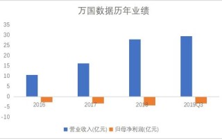 龙途数据，数据稳定性与业务价值解析