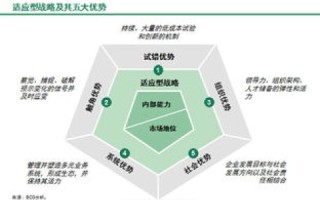 四七互联评测，深度解析未来互联网发展的新趋势