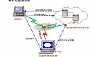 域名空间服务器没有Web文件，原因与解决策略