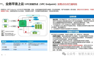 SmartVPS，稳定与创新并行的云端解决方案