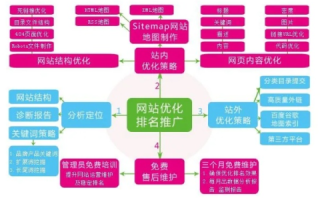 分享SEO与域名之间的关系，优化策略与最佳实践