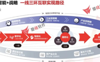 二三互联，重塑数字经济时代下的产业生态与未来发展图景