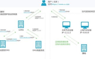 注册一个域名能带几个子域名？详解域名与子域名的关系