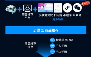 睿动互联体验分享，解锁数字营销新境界