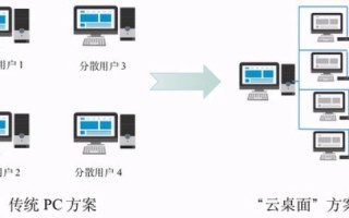 无法连接至三星云服务器，原因、解决步骤及预防措施