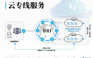 世纪互联云通，构建高效云端桥梁，赋能企业数字化转型全生态