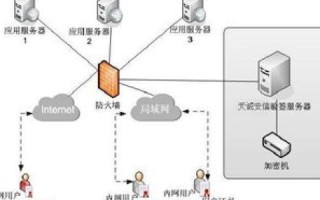 天信网络科技评测，洞悉未来科技的引领者