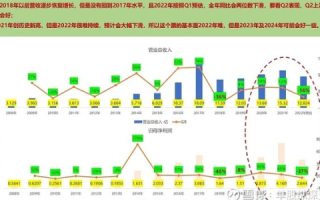 解密华明数据，被忽视的实用宝藏