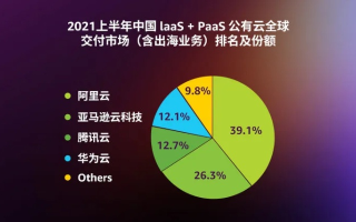 亚马逊云主机，性价比高，助力小站成长