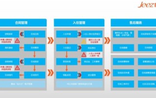 助力业务高效运转，聚捷云的实际应用与体验分析