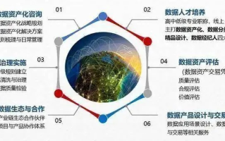 如何看待八方数据，数据价值、挑战及未来发展