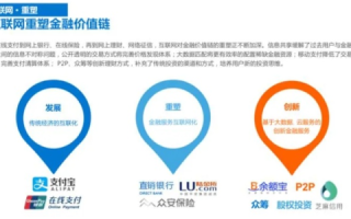 创值互联，重塑价值，互联共创的新纪元