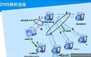 精准评测，解析DNS数据中心的专业与高效