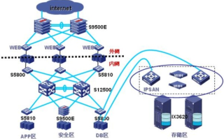 IDC用户网怎么样，揭秘背后的技术力量与用户体验