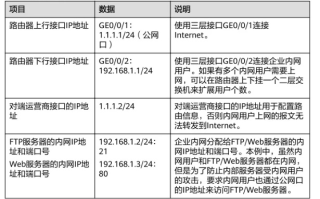阿里云服务器公网IP与跨站访问的奥秘
