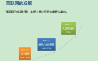 山里的网络，挑战、机遇与进步之路