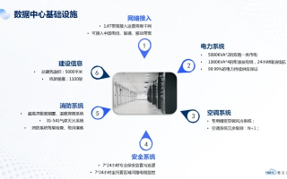 九七数据中心官网，引领数字化的先锋力量