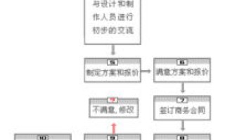 租网站空间的流程与注意事项详解