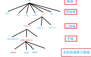 域名前缀改变的影响与应对策略