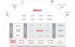 ZBCloud 智波数据，赋能企业数字化转型的得力助手